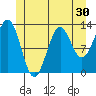 Mop Point tide chart for Thursday, June 30, 2022