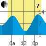 Mop Point tide chart for Tuesday, June 7, 2022