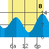 Mop Point tide chart for Wednesday, June 8, 2022
