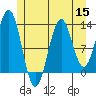Mop Point tide chart for Friday, July 15, 2022