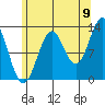 Mop Point tide chart for Tuesday, August 9, 2022