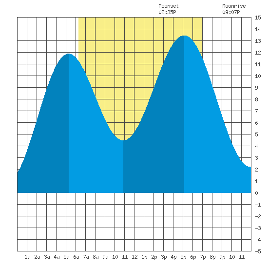 Mop Point tide chart for Friday, September 16, 2022