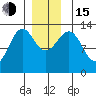 Mop Point tide chart for Thursday, December 15, 2022