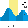 Mop Point tide chart for Saturday, December 17, 2022