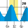 Mop Point tide chart for Tuesday, December 20, 2022