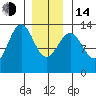 Mop Point tide chart for Saturday, January 14, 2023