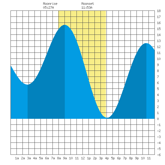 Mop Point tide chart for Wednesday, January 18, 2023