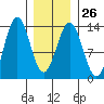 Mop Point tide chart for Thursday, January 26, 2023