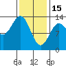 Mop Point tide chart for Wednesday, February 15, 2023