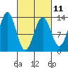 Mop Point tide chart for Saturday, March 11, 2023