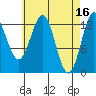 Mop Point tide chart for Sunday, April 16, 2023