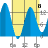 Mop Point tide chart for Saturday, April 8, 2023