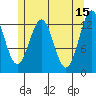 Mop Point tide chart for Monday, May 15, 2023