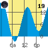 Mop Point tide chart for Friday, May 19, 2023