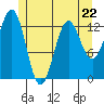 Mop Point tide chart for Monday, May 22, 2023