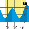 Mop Point tide chart for Tuesday, May 30, 2023
