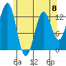 Mop Point tide chart for Monday, May 8, 2023