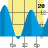 Mop Point tide chart for Tuesday, June 20, 2023
