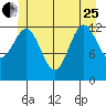 Mop Point tide chart for Sunday, June 25, 2023