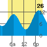 Mop Point tide chart for Monday, June 26, 2023