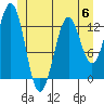 Mop Point tide chart for Tuesday, June 6, 2023