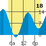 Mop Point tide chart for Tuesday, July 18, 2023