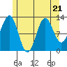 Mop Point tide chart for Friday, July 21, 2023