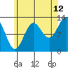 Mop Point tide chart for Saturday, August 12, 2023