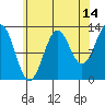 Mop Point tide chart for Monday, August 14, 2023