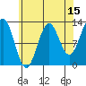 Mop Point tide chart for Tuesday, August 15, 2023