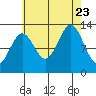 Mop Point tide chart for Wednesday, August 23, 2023