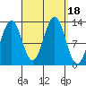 Mop Point tide chart for Monday, September 18, 2023