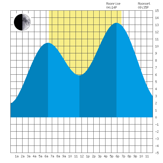 Mop Point tide chart for Friday, September 22, 2023