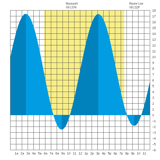 Mop Point tide chart for Saturday, September 2, 2023