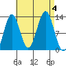 Mop Point tide chart for Monday, September 4, 2023