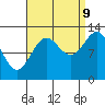 Mop Point tide chart for Saturday, September 9, 2023