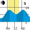 Mop Point tide chart for Sunday, November 5, 2023