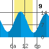 Mop Point tide chart for Thursday, November 9, 2023