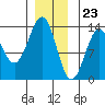 Mop Point tide chart for Saturday, December 23, 2023