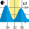 Mop Point tide chart for Wednesday, January 17, 2024