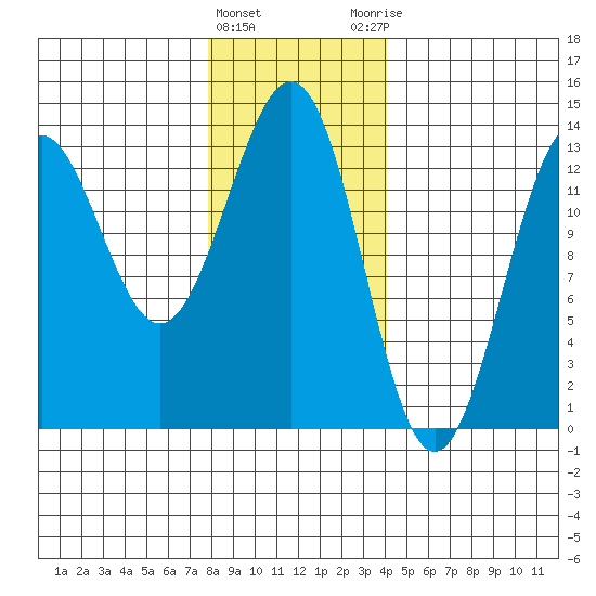 Mop Point tide chart for Wednesday, January 24, 2024