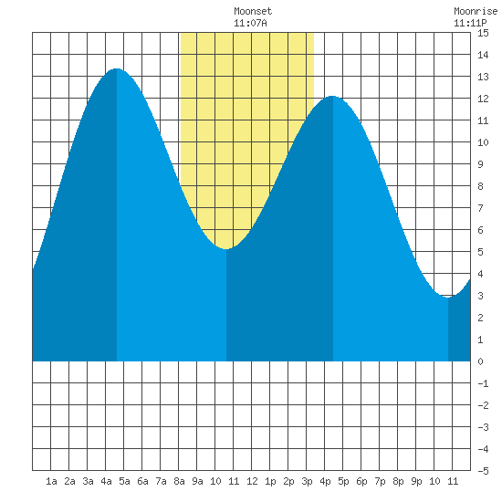 Mop Point tide chart for Tuesday, January 2, 2024