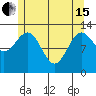Mop Point tide chart for Wednesday, May 15, 2024