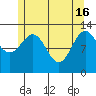 Mop Point tide chart for Thursday, May 16, 2024