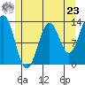 Mop Point tide chart for Thursday, May 23, 2024