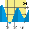 Mop Point tide chart for Friday, May 24, 2024