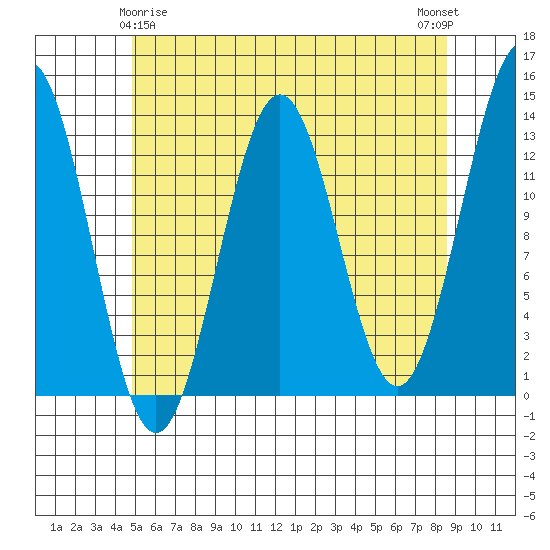 Mop Point tide chart for Monday, May 6, 2024