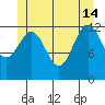 Mop Point tide chart for Friday, June 14, 2024