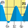 Mop Point tide chart for Friday, June 21, 2024
