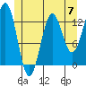 Mop Point tide chart for Friday, June 7, 2024